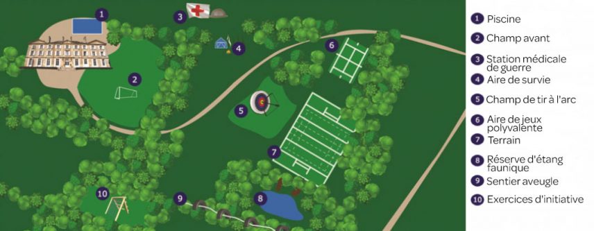 Plan du site